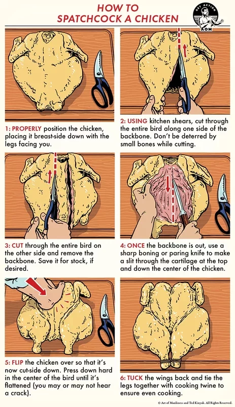 Mastering the Art of Spatchcocking Chicken