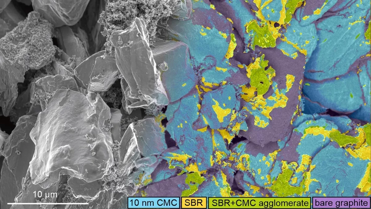Oxford's Innovative Approach to Enhancing Lithium-Ion Battery Performance