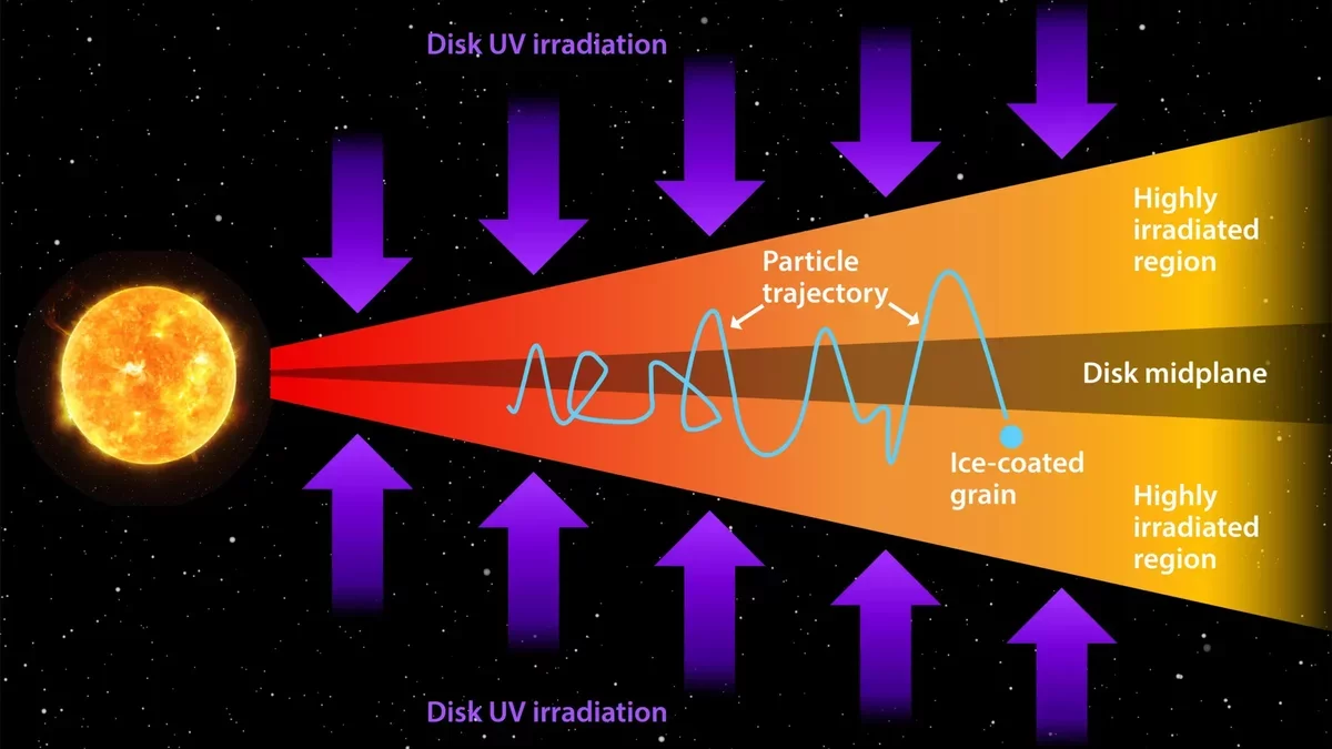 Jupiter's Moons May Hold the Building Blocks of Life