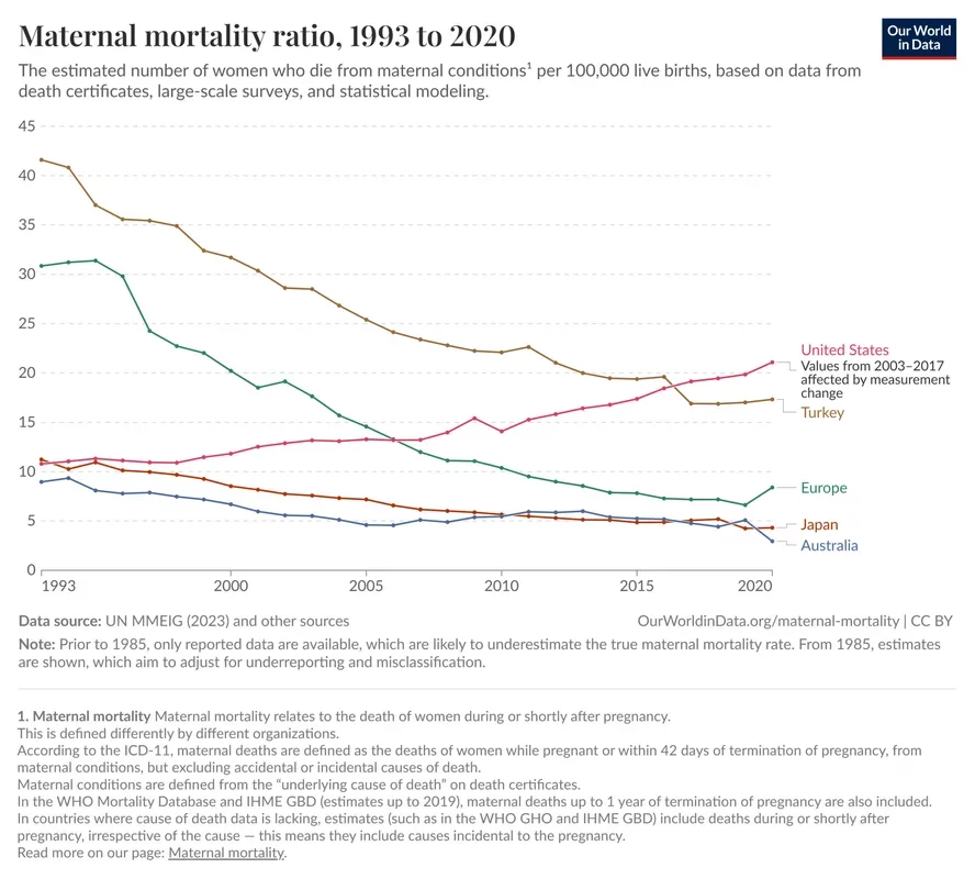 Raising Minimum Wage: A Path to Safer Maternal Health in America