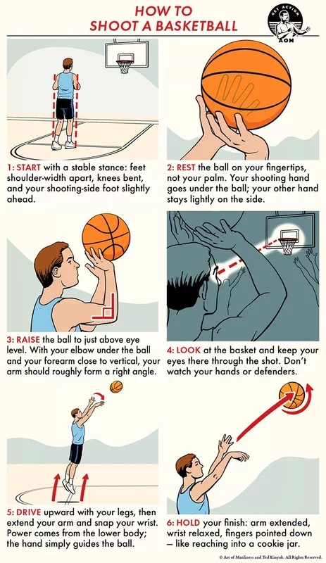 Mastering the Art of Basketball Shooting