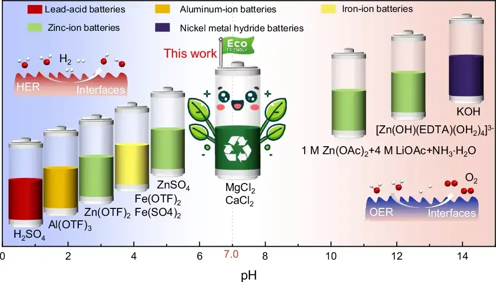 Innovative Water-Based Battery Promises Longevity of Up to 300 Years Using Tofu Brine Ingredients