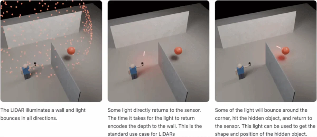 Smartphone LiDAR Technology Now Capable of Seeing Around Corners