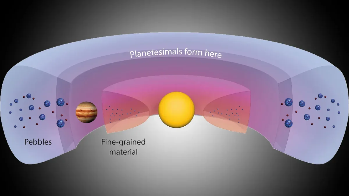 Scientists Uncover a Massive "Planet Factory" Beyond Jupiter