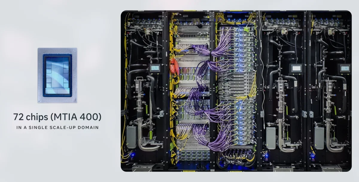 Meta's Custom AI Chips Set for September Production